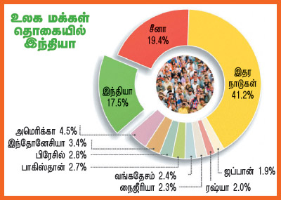 Kungumam magazine, Kungumam weekly magazine, Tamil Magazine Kungumam, Tamil magazine, Tamil weekly magazine, Weekly magazine